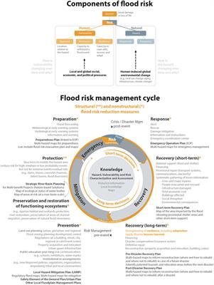Risk as a process: a history informed hazard planning approach applied to the 2018 post-fire debris flows, Montecito, California